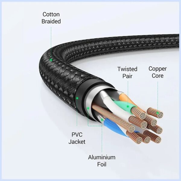 ⁦UGREEN CAT8 Shielded Round Braided Cable Modular Plugs 2m⁩ - الصورة ⁦6⁩